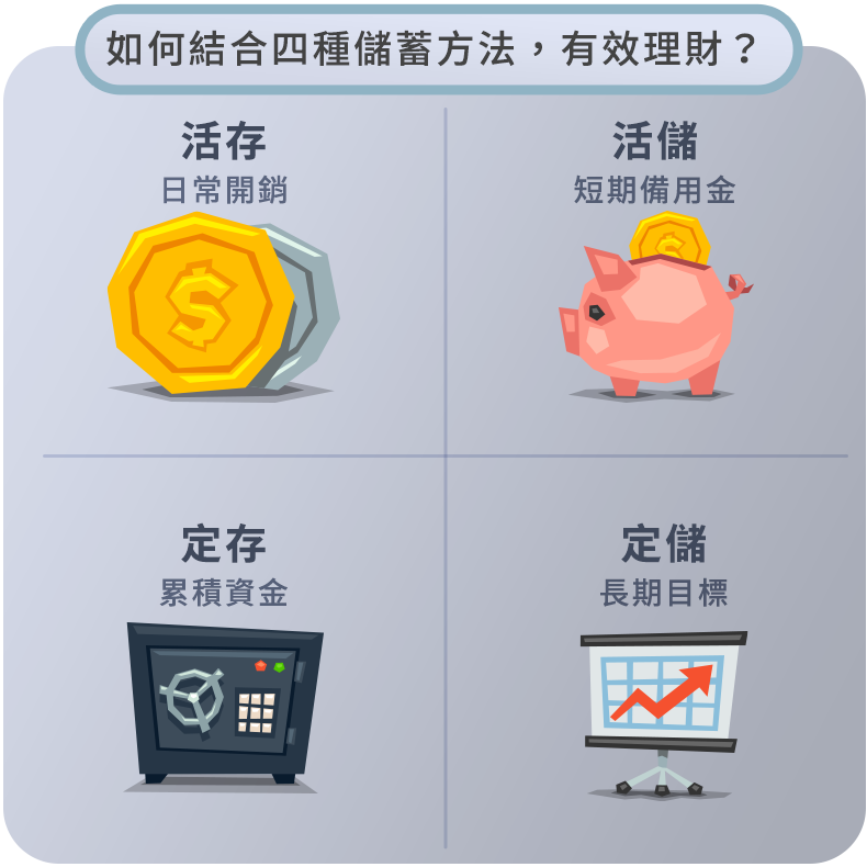 儲蓄方式